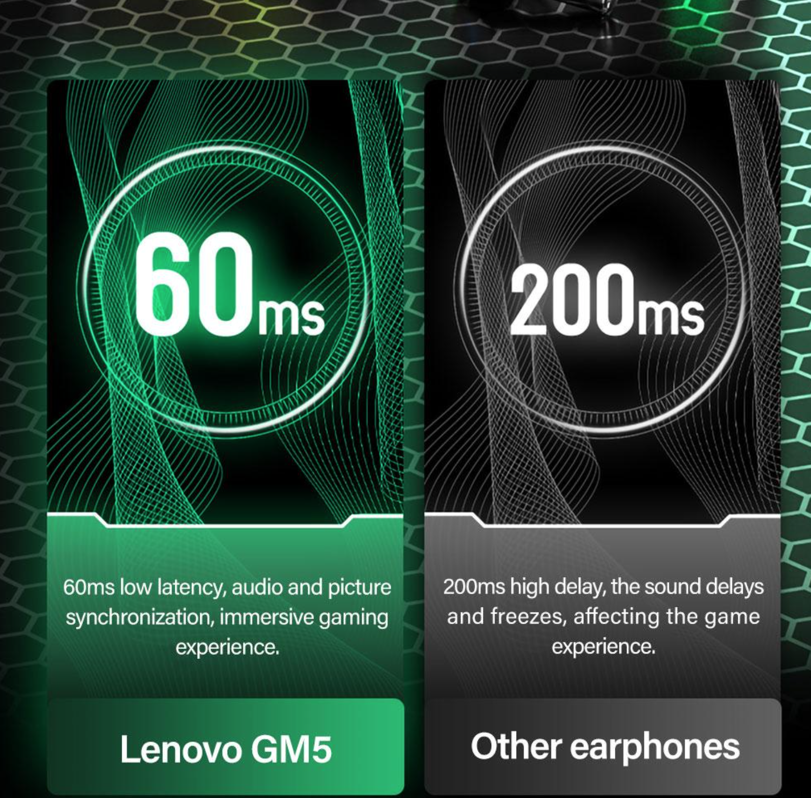 GM5 TWS Bluetooth 5.0 Kablosuz Kulaklık – Yüksek Ses Kalitesi ve Suya Dayanıklılık 