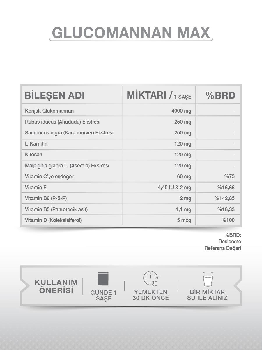 GOODDAYGOODDAY GLUCOMANNAN MAX 30 SAŞE