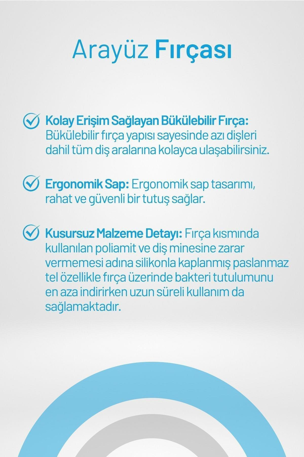 AktidentAktident Orid Arayüz Fırçası 0,80 mm 4 Adet - YeşilAktident Orid Arayüz Fırçası 0,80 mm 4lü - Yeşil Fiyatı ve Özellikleri | Mutlufiyatlar