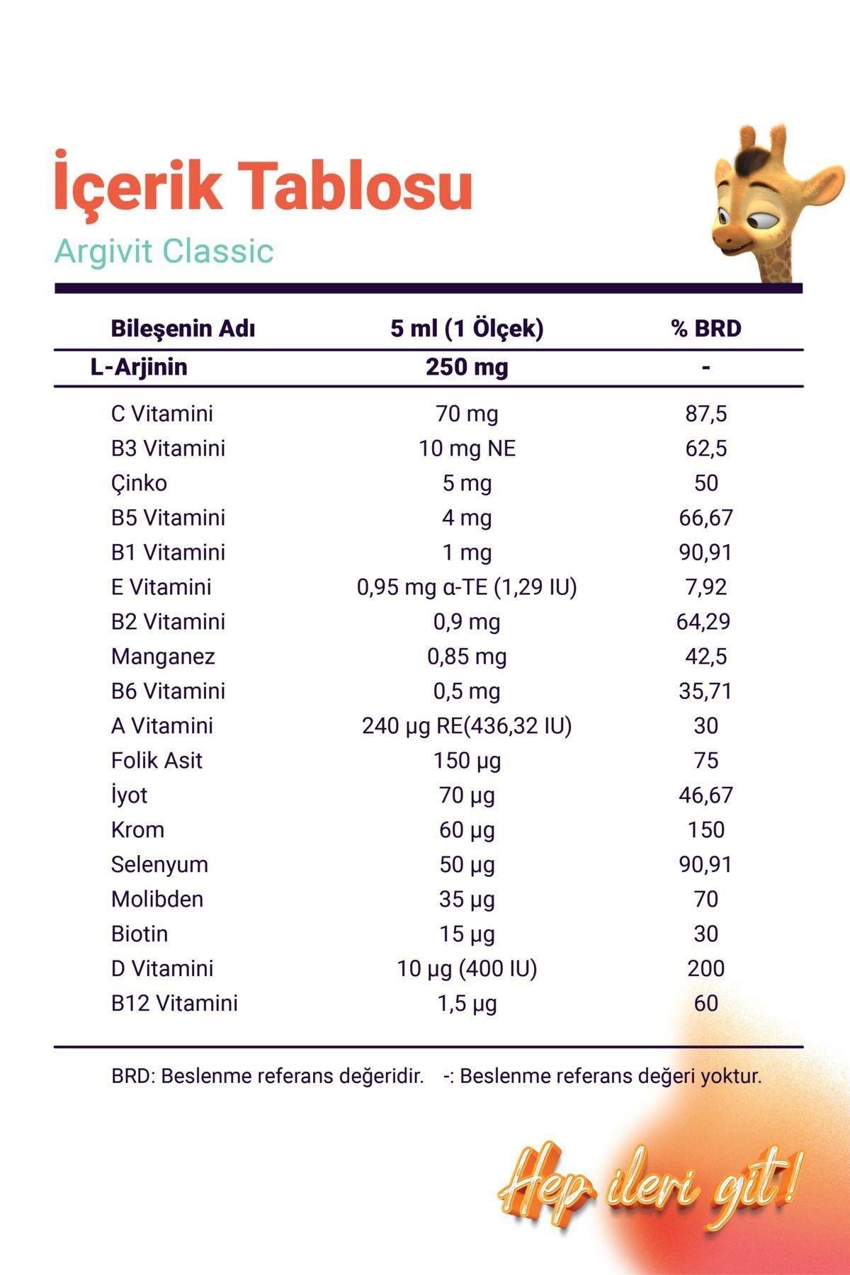 ArgivitArgivit Classic Vitamin Mineral L-Arjinin Şurup 150 mlArgivit Classic Vitamin Mineral L-Arjinin Şurup 150 ml Fiyatı ve Özellikleri | Mutlufiyatlar