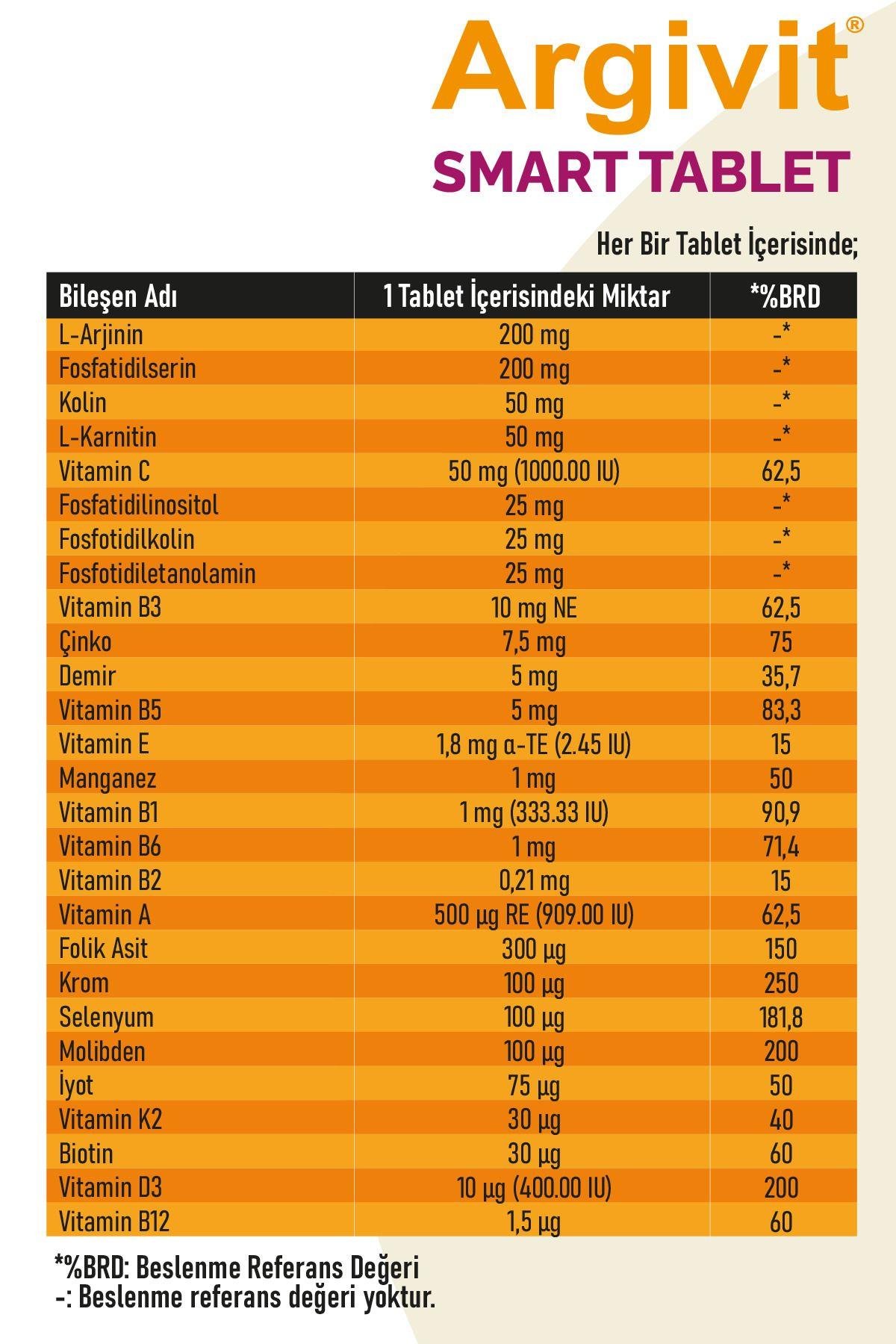 ArgivitSmart Tablet 30 Tablet - Fosfatidilserin, Kolin, L-arginin, Multivitamin Ve Multimineral