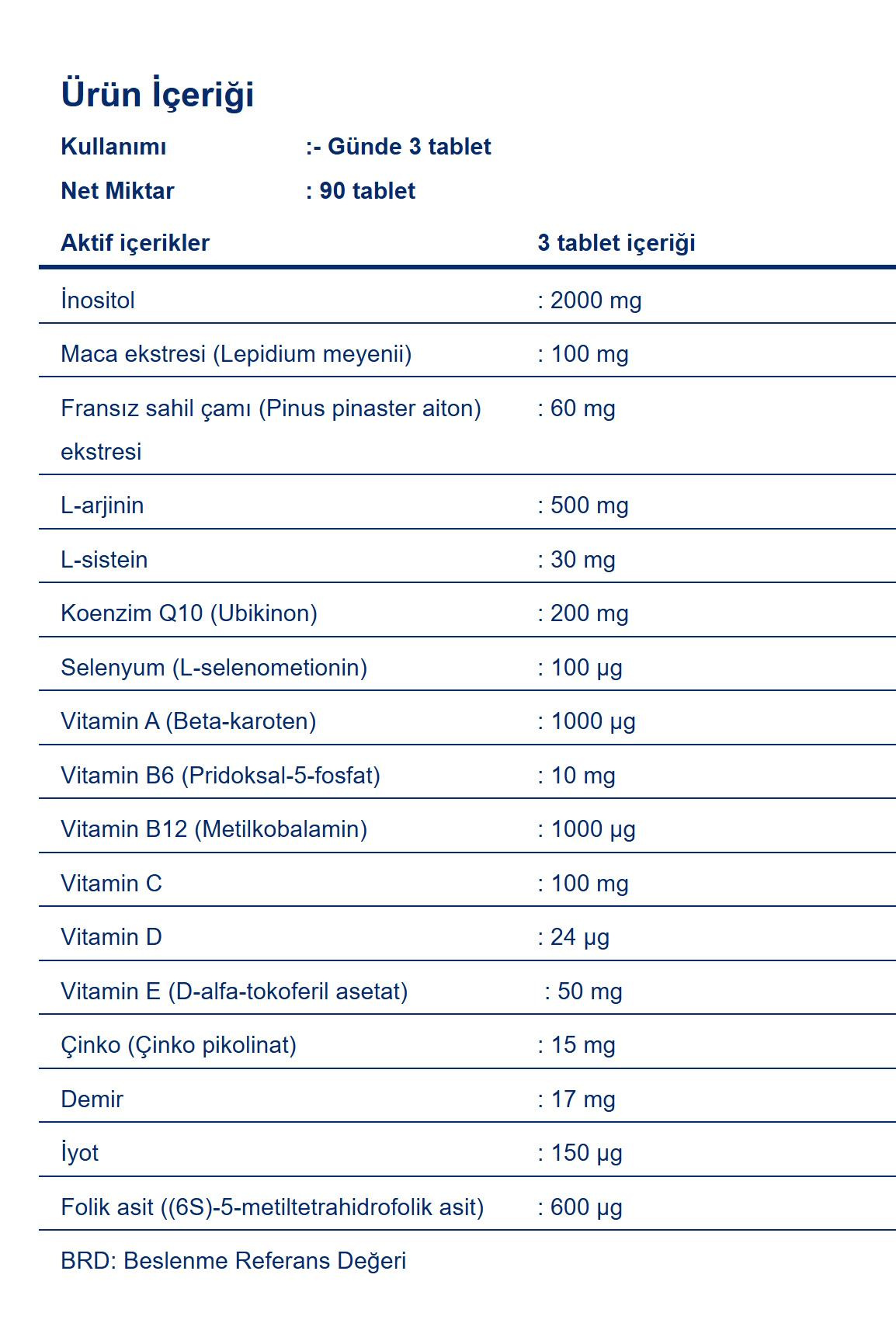 Assos İlaçArete Women 90 TabletArete Women 90 Tablet Fiyatı ve Özellikleri | Mutlufiyatlar