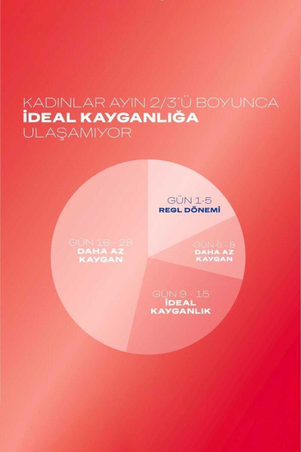 Durex Durex Kayganlaştırıcı Jel Çilek Hazzı 50 ml 2'liDurex Play Kayganlaştırıcı Jel Çilek Hazzı 50 ml Fiyatı ve Özellikleri | Mutlufiyatlar