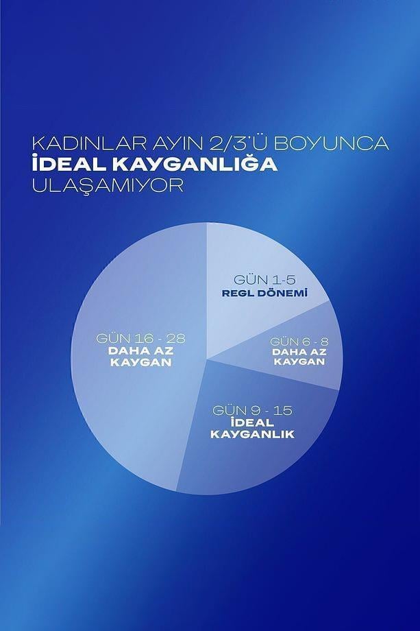 Durex Durex Kayganlaştırıcı Jel Hisset 50 ml 10'luDurex Play Hisset Kayganlaştırıcı Jel 50 ml Fiyatı ve Özellikleri | Mutlufiyatlar