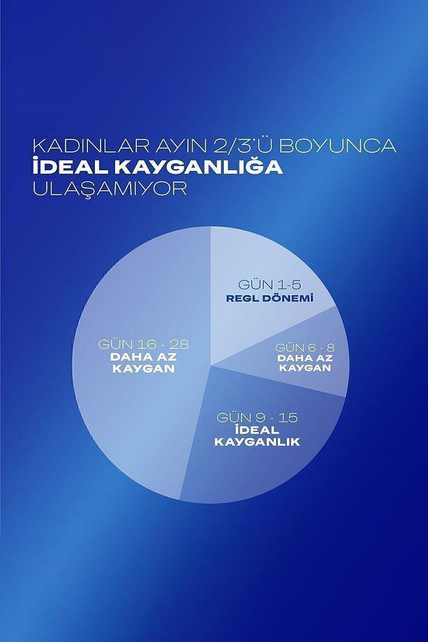 Durex Durex Kayganlaştırıcı Jel Hisset 50 ml 5'liDurex Play Hisset Kayganlaştırıcı Jel 50 ml Fiyatı ve Özellikleri | Mutlufiyatlar