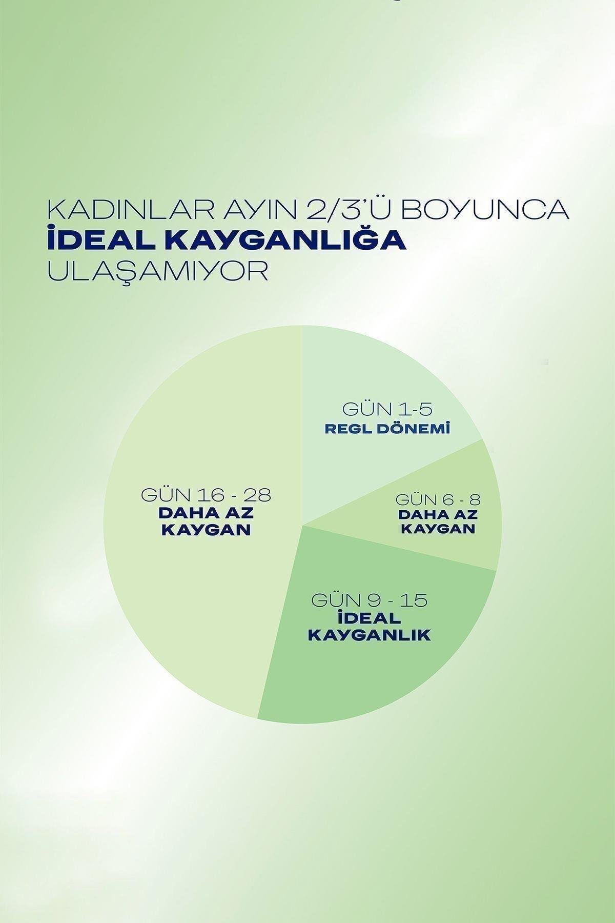 Durex Durex Kayganlaştırıcı Jel Naturals Pure 100 ml 5'liDurex Naturals Pure Kayganlaştırıcı Jel 100 ml Fiyatı ve Özellikleri | Mutlufiyatlar