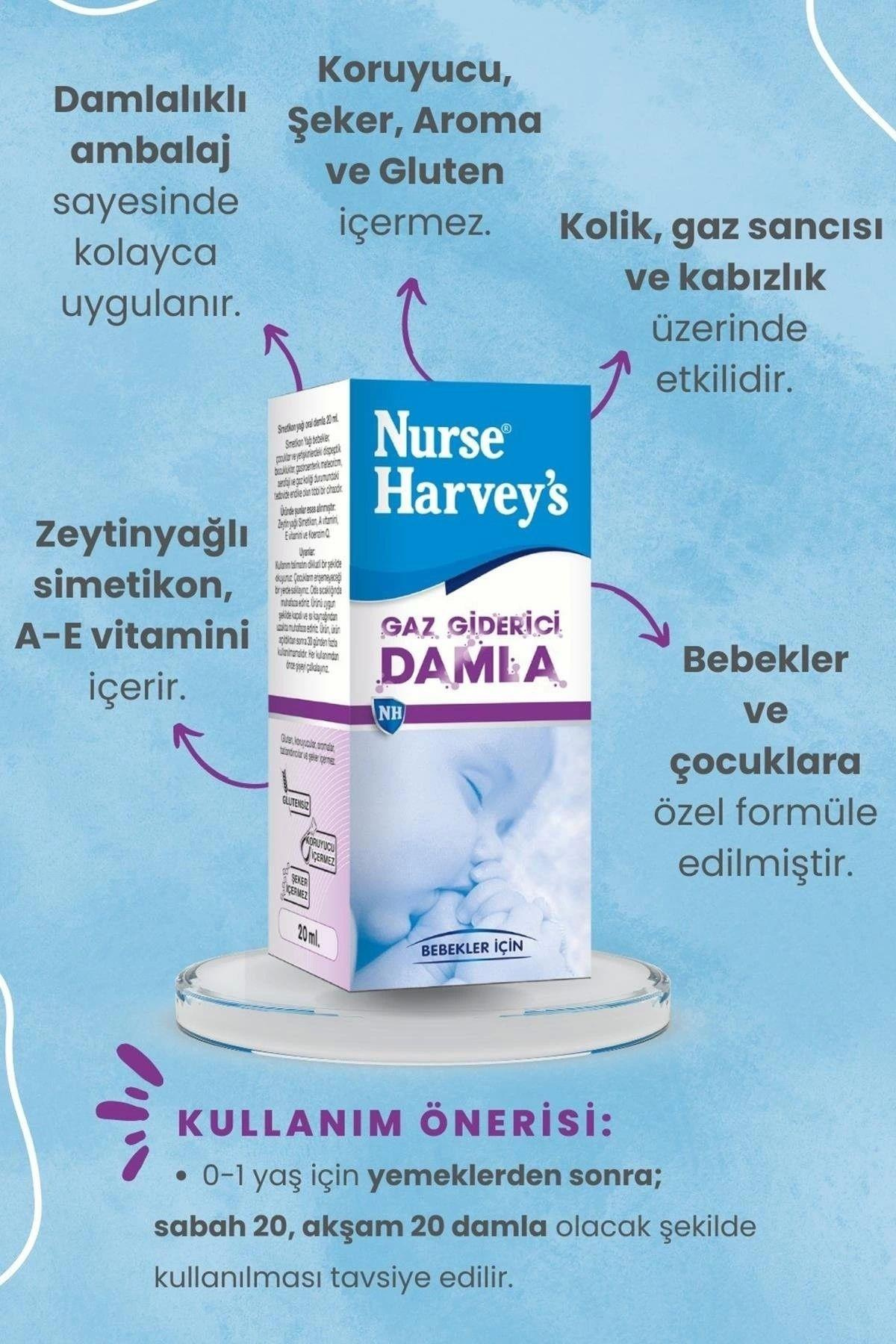 Gaz Giderici Damla 20 ml