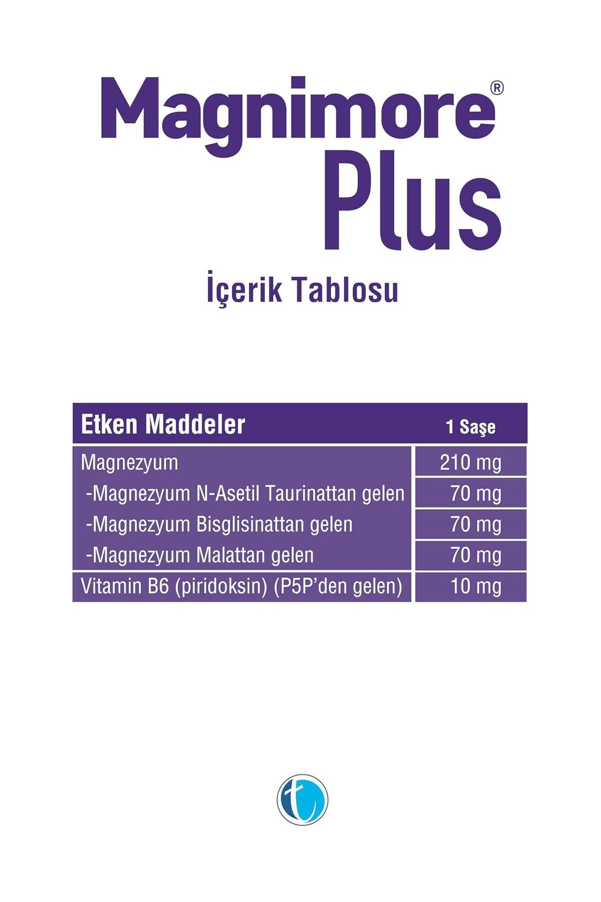 MagnimoreMagnimore Plus 30 ŞaseMagnimore Plus 30 Şase Fiyatı ve Özellikleri | Mutlufiyatlar