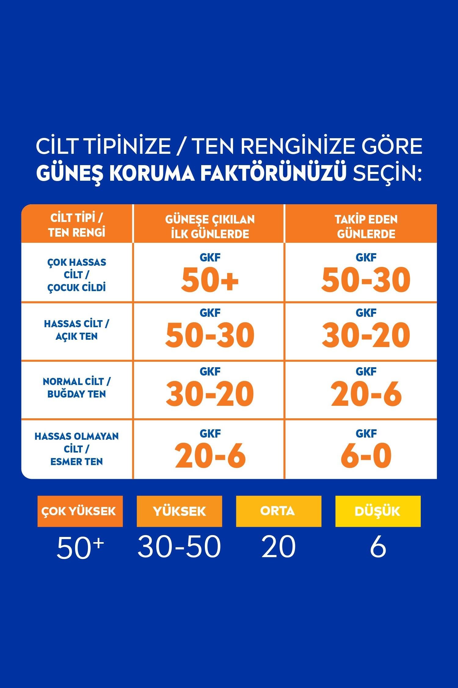 NiveaNivea Sun Koruma Nem Nemlendirici Güneş Sütü SPF 30 200 mlNivea Sun Koruma   Nem Nemlendirici Güneş Sütü SPF30 200 ml Fiyatı ve Özellikleri | Mutlufiyatlar