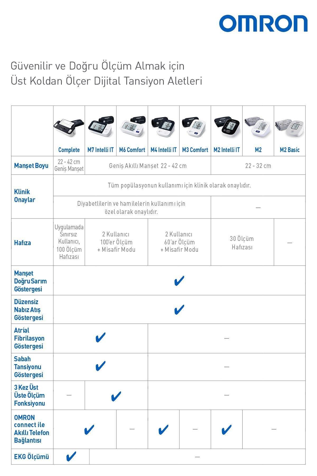 OmronOmron Complete HEM-7530T-E3 EKG Fonksiyonlu Koldan Dijital Tansiyon AletiOmron Complete HEM-7530T Tansiyon Aleti + EKG Cihazı Fiyatı ve Özellikleri | Mutlufiyatlar
