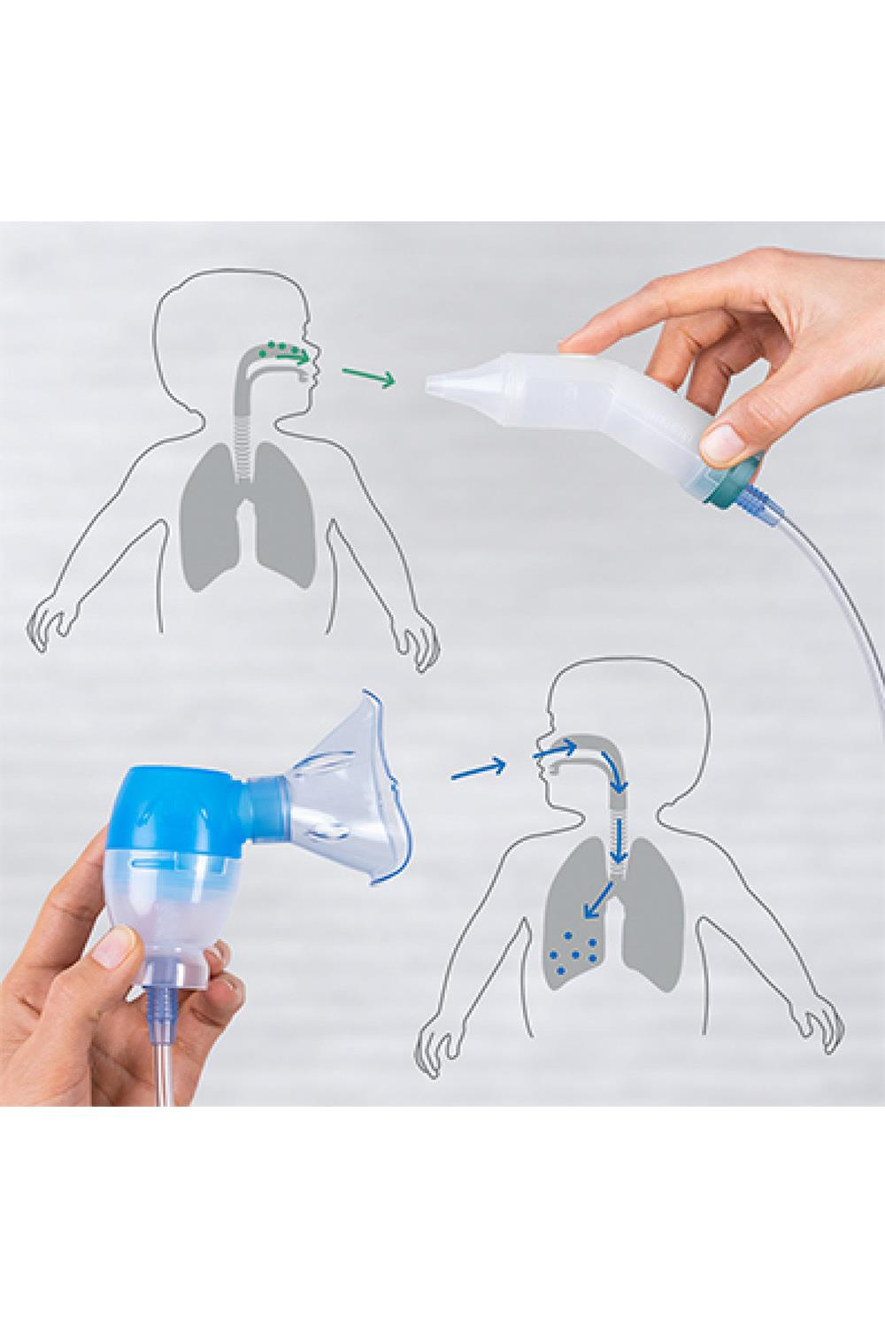 OmronOmron NE-C301-E Duobaby Burun Aspiratörü ve NebulizatörOmron Duobaby NE-C301-E Nazal Aspiratör Kompresörlü Nebulizatör Fiyatı ve Özellikleri | Mutlufiyatlar