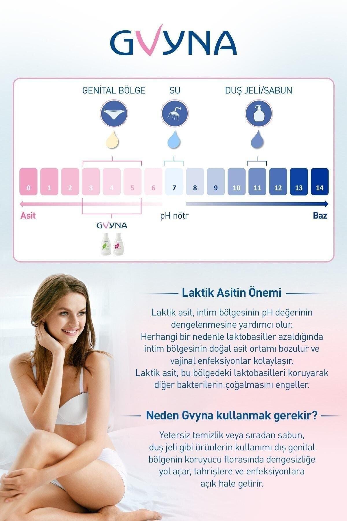 PerrigoGvyna İntim Yıkama Fresh 200 ml 2'liGvyna Pharma İntim Yıkama Fresh 200 ml Fiyatı ve Özellikleri | Mutlufiyatlar