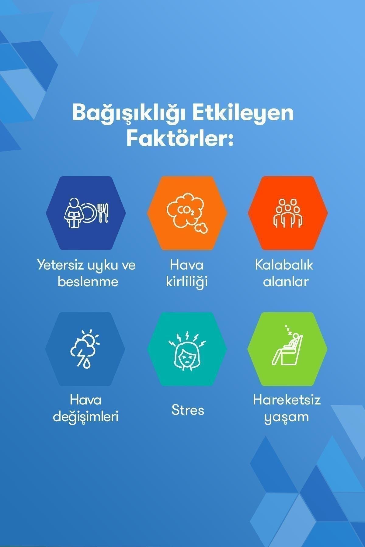 RedoxonRedoxon 3lü Etkili 30 Efervesan Tablet 5'liRedoxon 3lü Etkili 30 Efervesan Tablet Fiyatı ve Özellikleri | Mutlufiyatlar