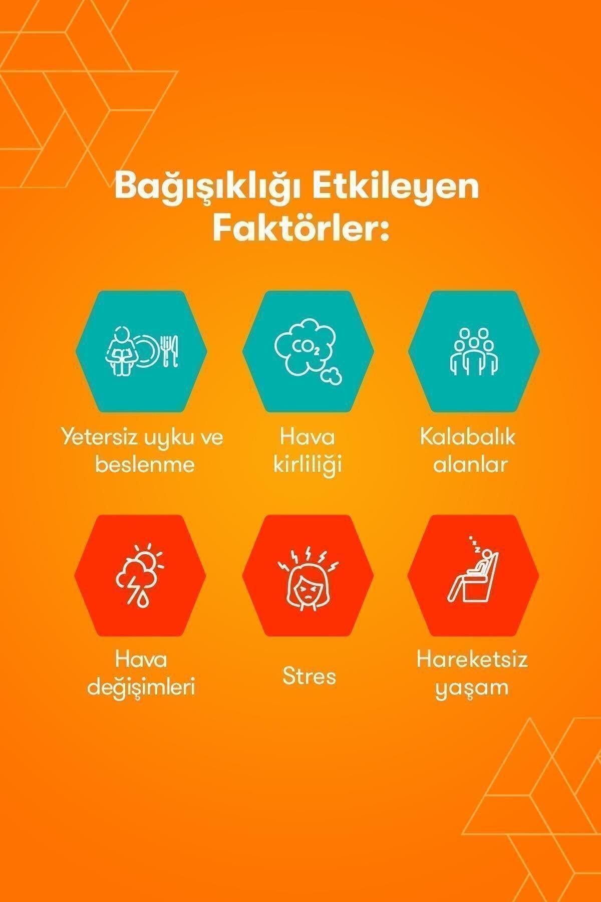 RedoxonRedoxon Vitamin C 1000 mg Efervesan 15 Tablet 5'liRedoxon Vitamin C 1000 mg Efervesan 15 Tablet Fiyatı ve Özellikleri | Mutlufiyatlar