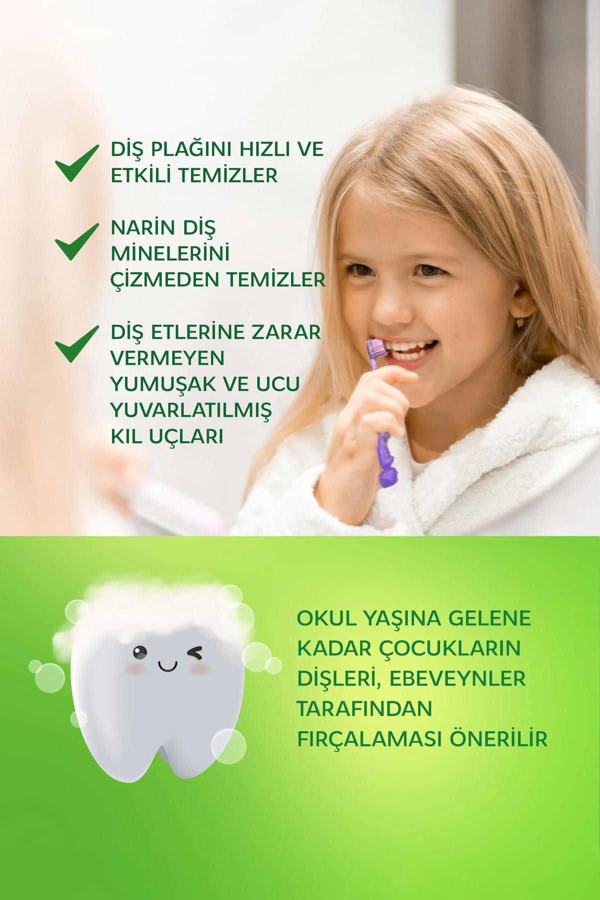 RocsRocs Kids Ekstra Yumuşak Çocuk Diş Fırçası (3-7 YAŞ)Rocs Kids Ekstra Yumuşak Çocuk Diş Fırçası (3-7 YAŞ) Mavi | Orijinal ve Güvenilir Ürün - Hızlı Kargo