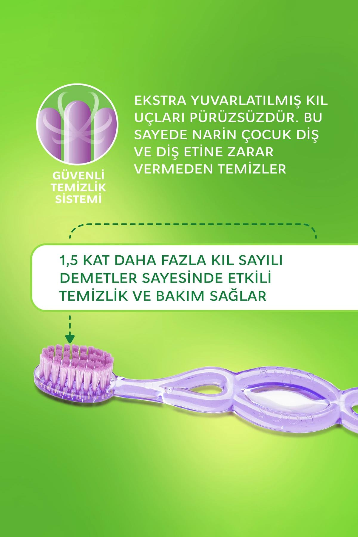 RocsRocs Kids Ekstra Yumuşak Çocuk Diş Fırçası (3-7 YAŞ)Rocs Kids Ekstra Yumuşak Çocuk Diş Fırçası (3-7 YAŞ) Mavi | Orijinal ve Güvenilir Ürün - Hızlı Kargo
