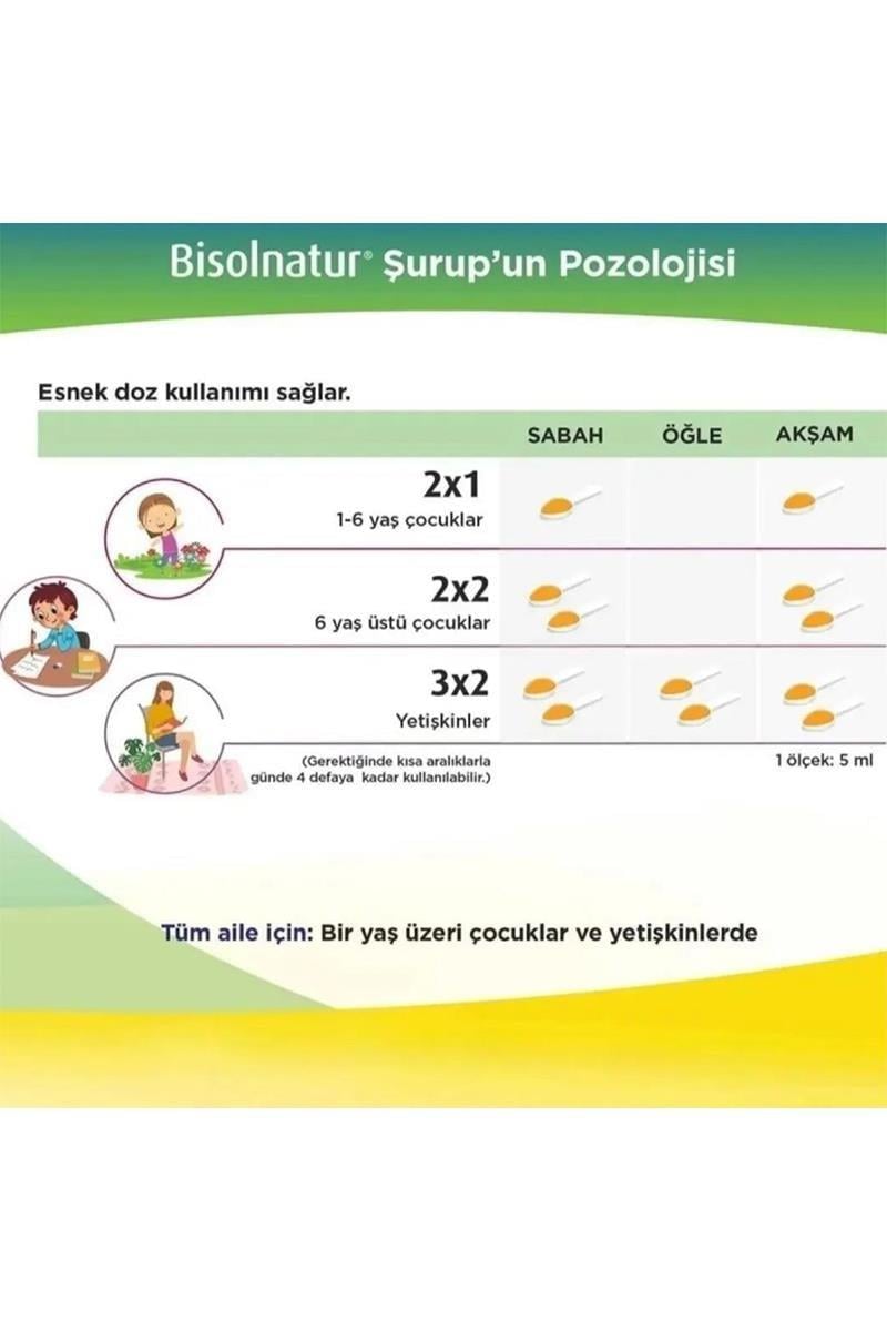 SanofiBisolnatur Bitkisel Şurup 128 gr 2'liBisolnatur Bitkisel Şurup 128 gr Fiyatı ve Özellikleri | Mutlufiyatlar
