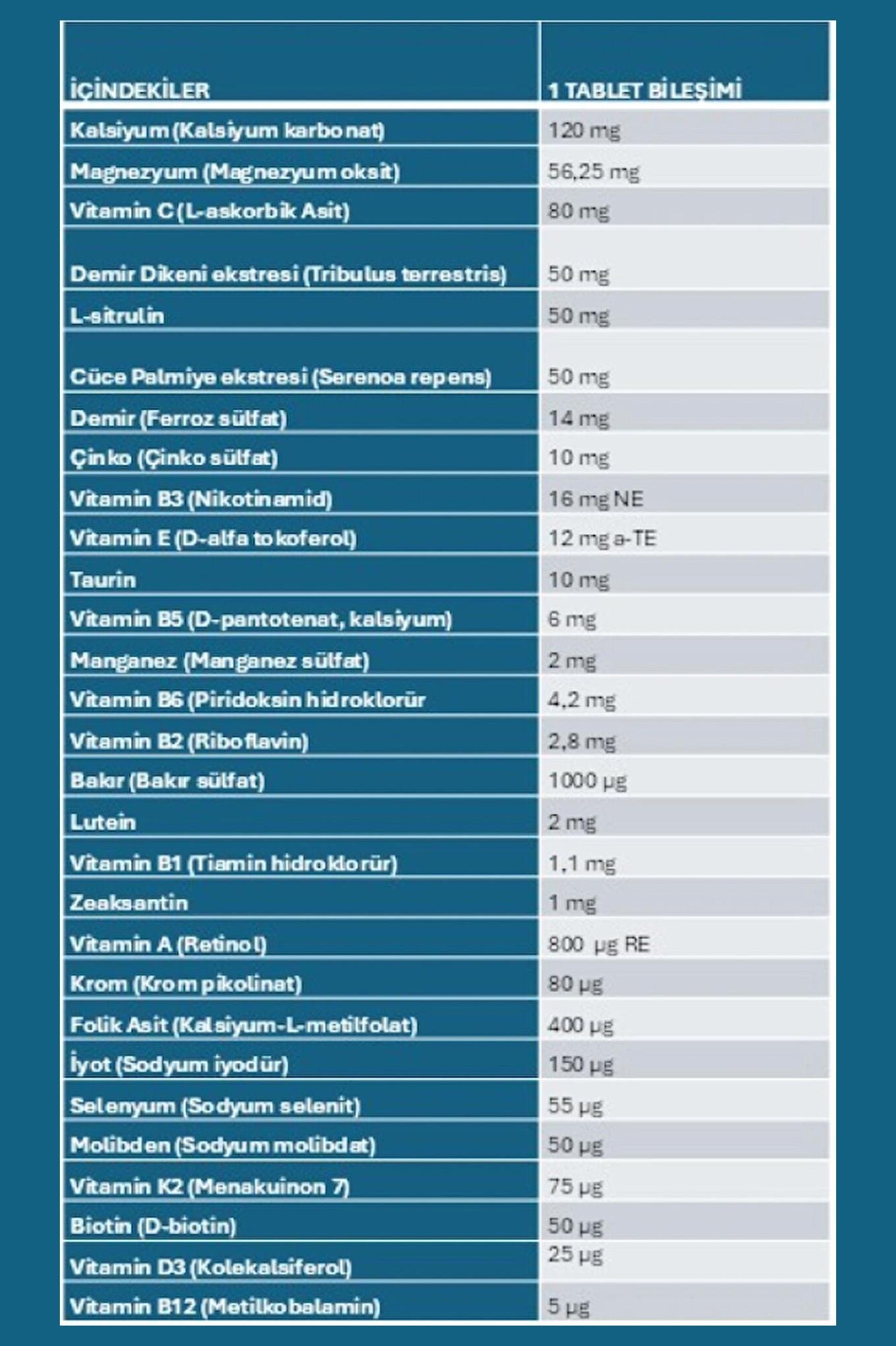 SenkavitSenkavit Mens Multivitamin ve Multimineral 180 TabletSenkavit Mens Multivitamin ve Multimineral Complex 180 Tablet Fiyatı ve Özellikleri | Mutlufiyatlar