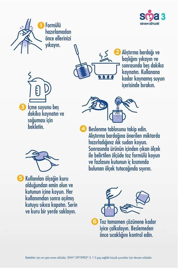 SMASMA Optipro 1 0-6 Ay Bebek Sütü 1 Paket 400 G 4'lüSMA Optipro 1 0-6 Ay Bebek Sütü 1 Paket (1 X 400 G) | Hızlı Kargo & Orijinal Ürün