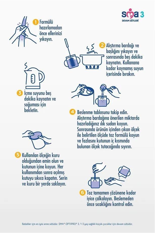 SMASMA Optipro 1 0-6 Ay Bebek Sütü 1 Paket 400 G 3'lüSMA Optipro 1 0-6 Ay Bebek Sütü 1 Paket (1 X 400 G) | Hızlı Kargo & Orijinal Ürün