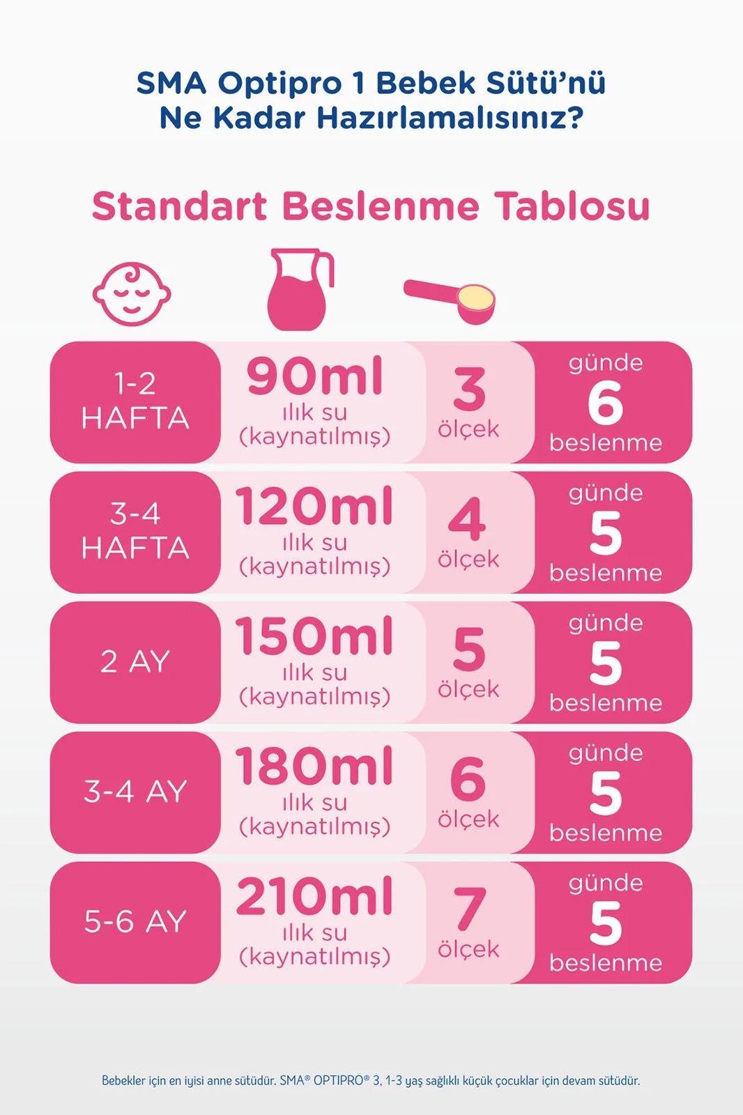 SMASMA Optipro 1 0-6 Ay Bebek Sütü 1 Paket 400 G 4'lüSMA Optipro 1 0-6 Ay Bebek Sütü 1 Paket (1 X 400 G) | Hızlı Kargo & Orijinal Ürün