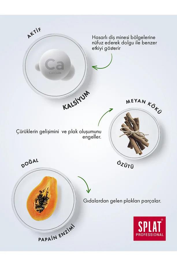 SplatSplat Professional Fresh Plus Diş Macunu 100 mlSplat Fresh Plus Macun 100 ml Fiyatı ve Özellikleri | Mutlufiyatlar