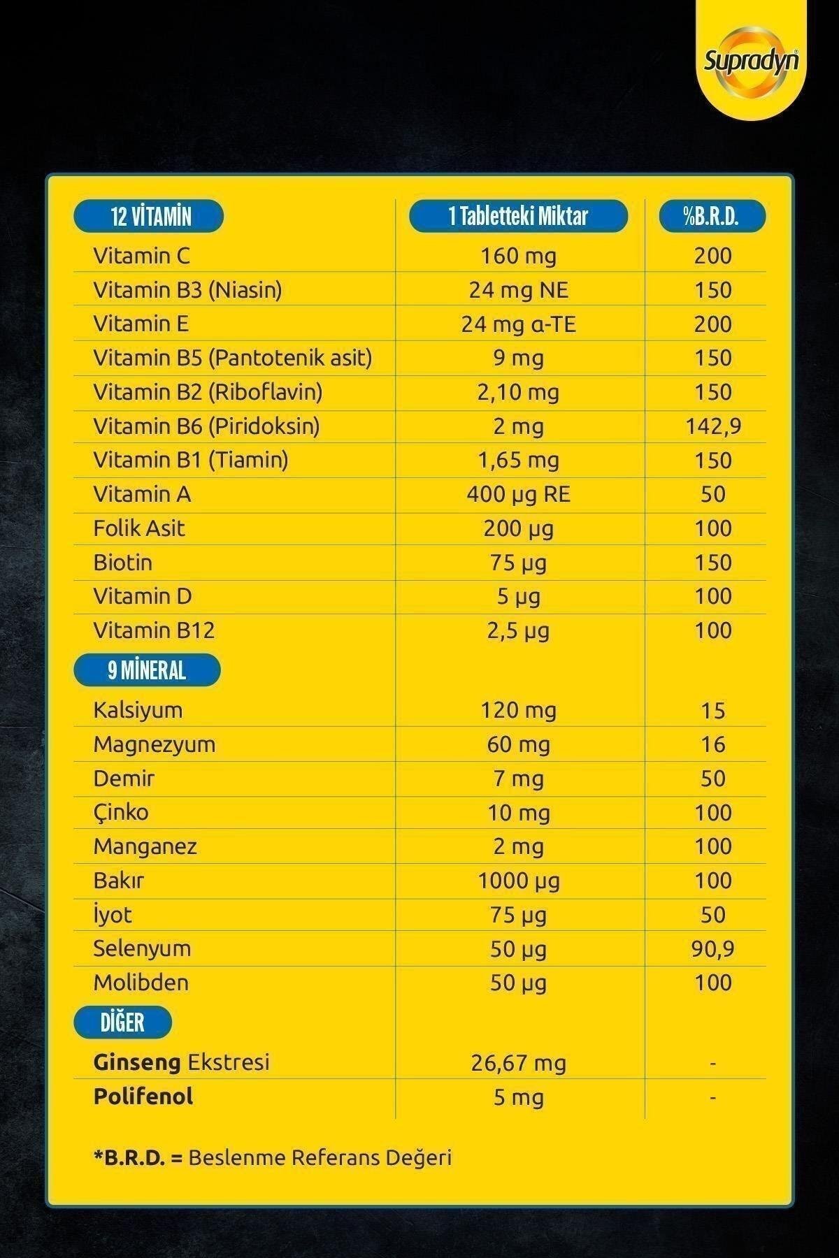 SupradynSupradyn Focus 30 TabletSupradyn Focus 30 Tablet Fiyatı ve Özellikleri | Mutlufiyatlar
