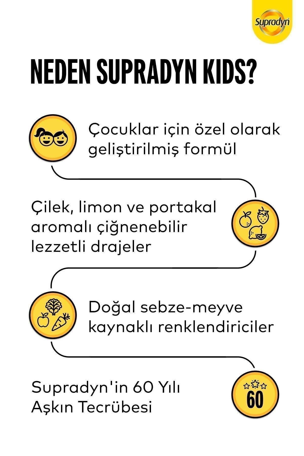 SupradynSupradyn Kids 60 TabletSupradyn Kids 60 Tablet Fiyatı ve Özellikleri | Mutlufiyatlar