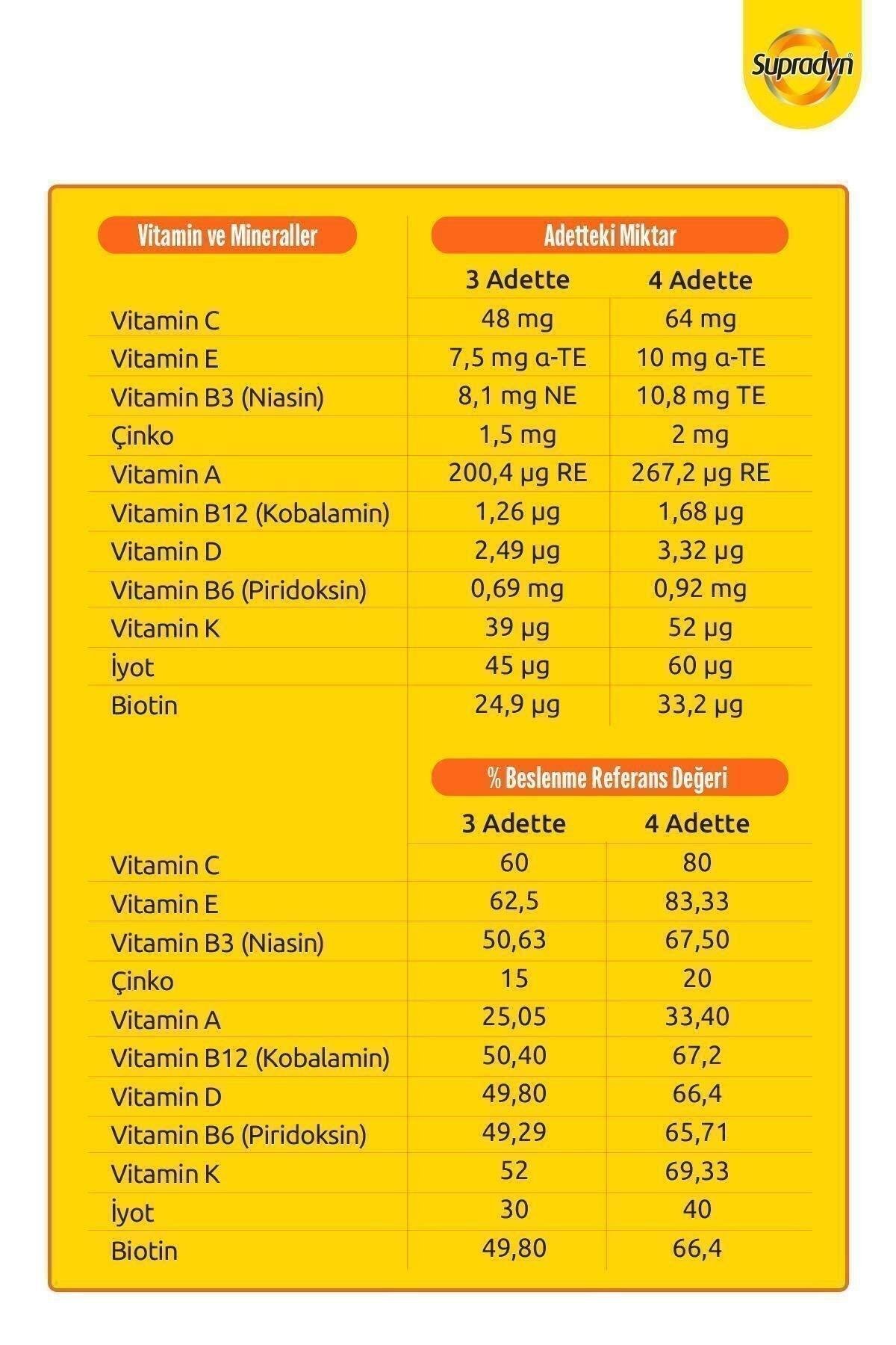 SupradynSupradyn Kids 60 TabletSupradyn Kids 60 Tablet Fiyatı ve Özellikleri | Mutlufiyatlar