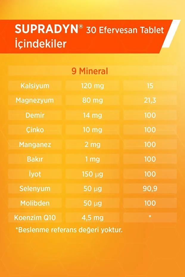 SupradynSupradyn Koenzim Q10 30 Efervesan TabletSupradyn Koenzim Q10 30 Efervesan Tablet Fiyatı ve Özellikleri | Mutlufiyatlar