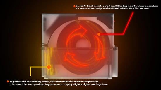 SUNLU AMS Heater