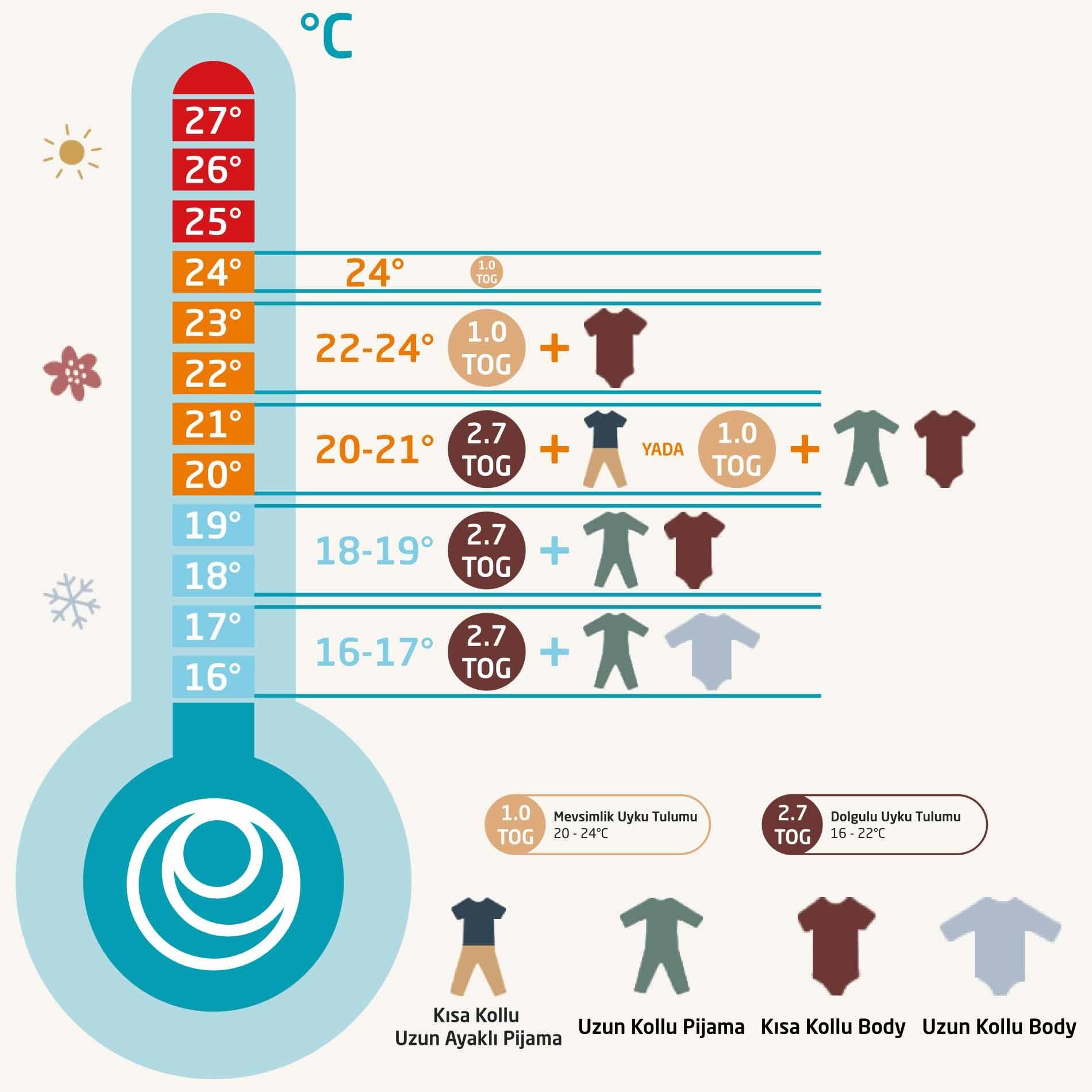 EleleLife Mevsimlik Çoçuk/Bebek Uyku Tulumu 1 Tog İndigo Pato