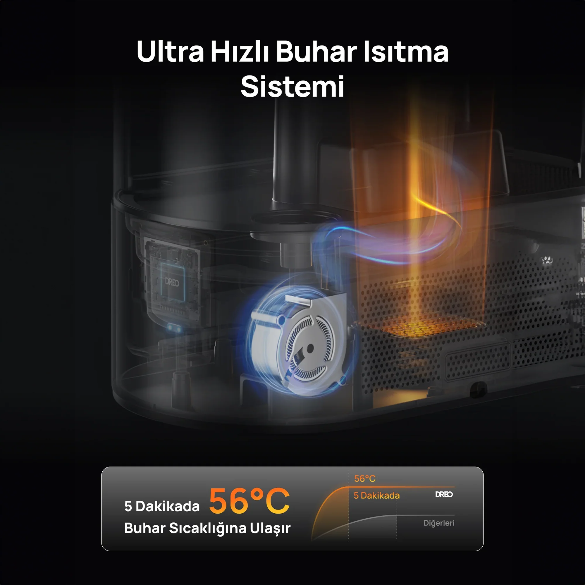 DREO 813S Akıllı Ultrasonik Hava Nemlendirici