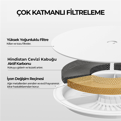 Petkit Eversweet 3 Pro Su Pınarı