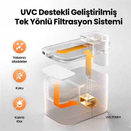 Petkit Eversweet Max 2 (UVC) Su Pınarı