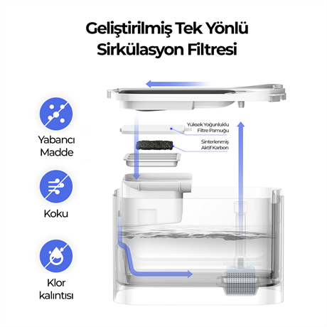 Petkit Eversweet Max Su Pınarı