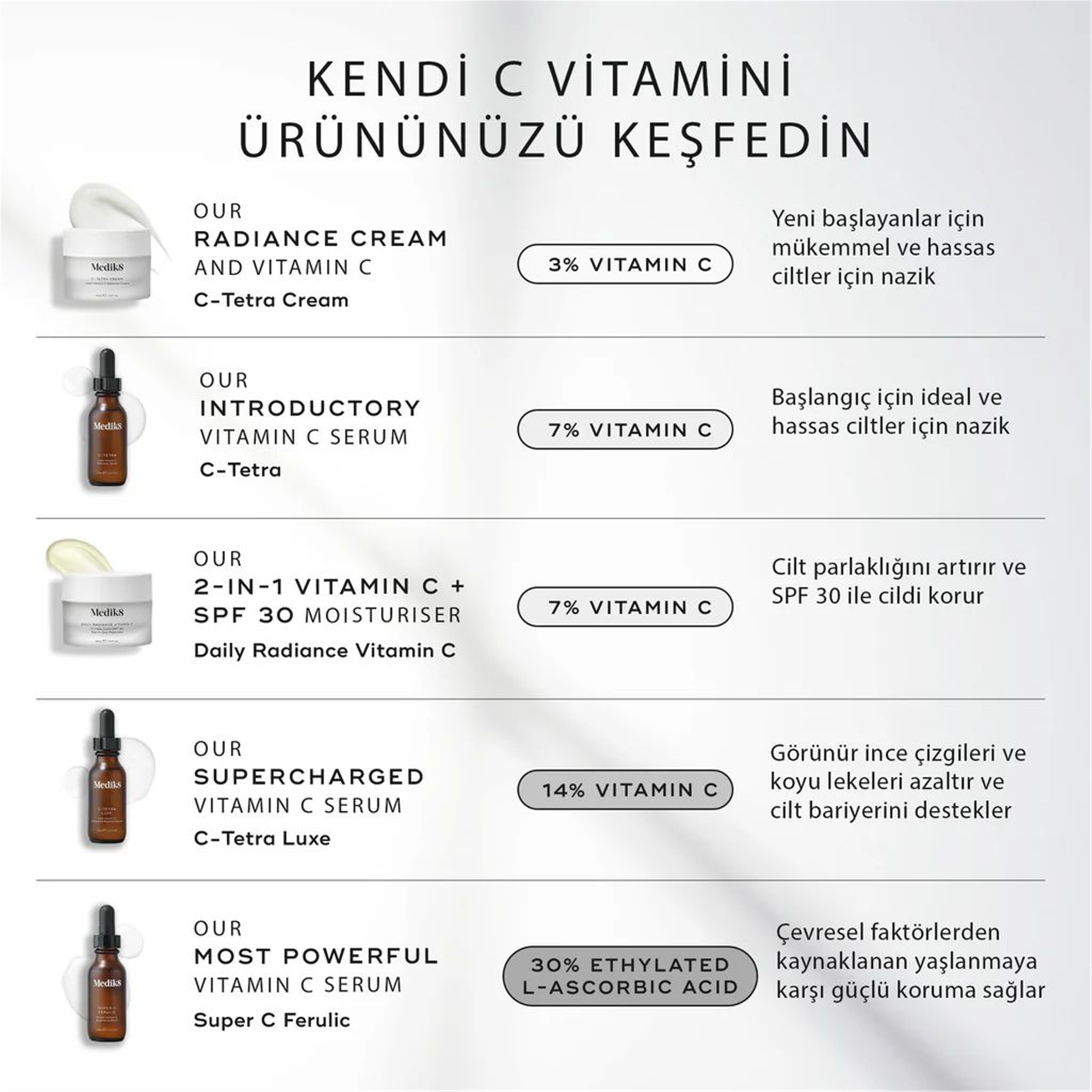 Medik8 Super C Ferulic P09012