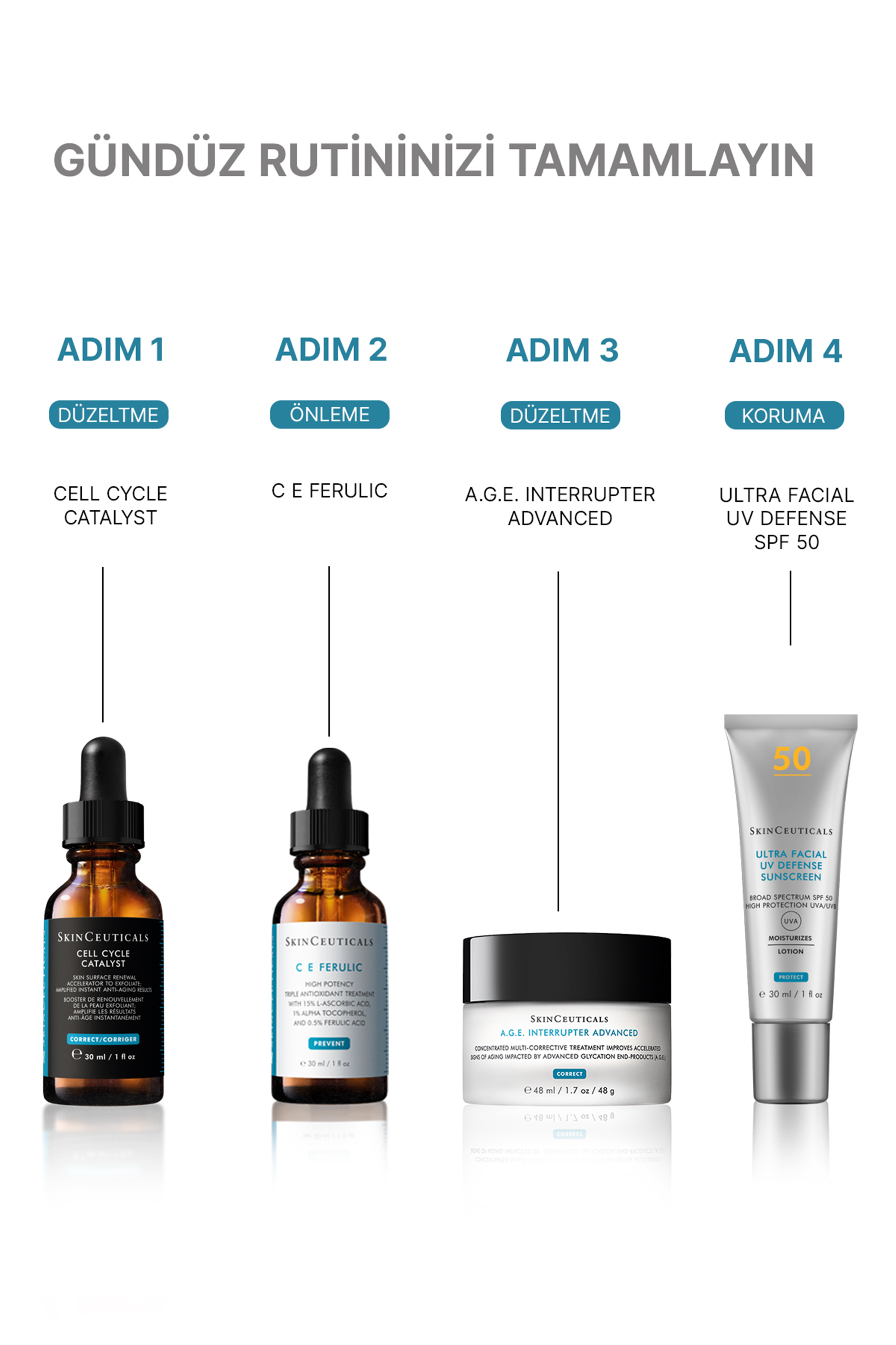SkinCeuticals Cell Cycle Catalyst Serum 30 ml