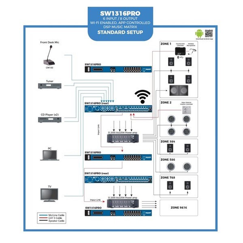 Enorm SW1316PRO - 6 Giriş, Dengeli 8 Çıkış Wifi Özellikli Matrixleme Unitesi