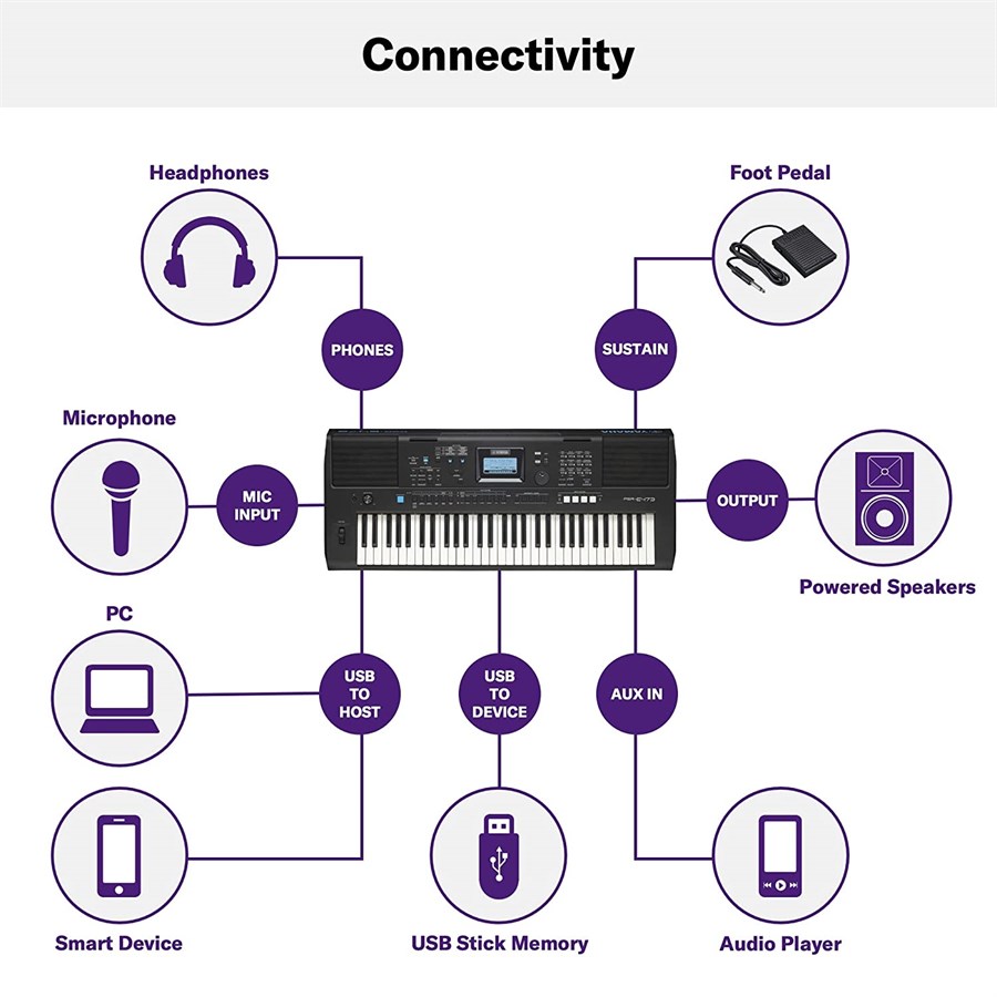 Yamaha PSR-E473 61 Portatif Org 61 Tuş