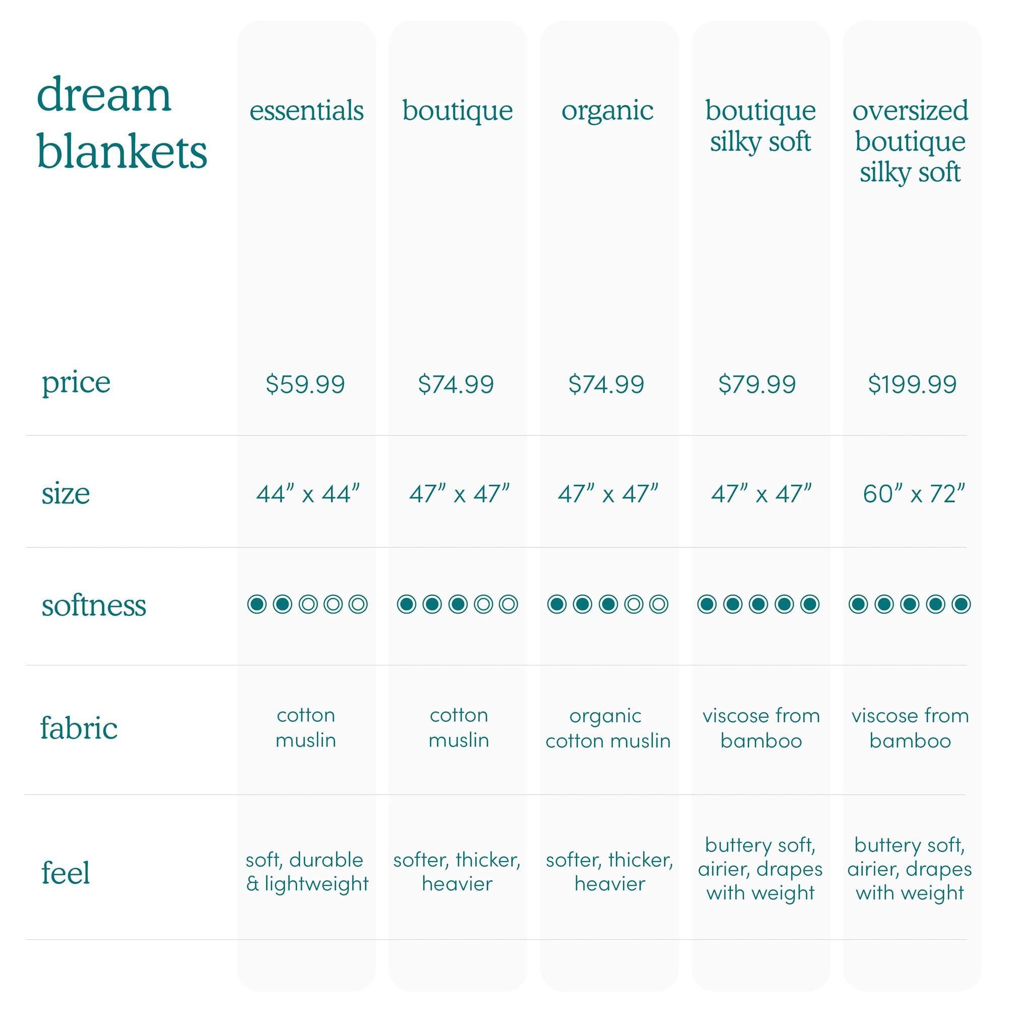 Aden & Anais - Sailing Seas Organik Dream Battaniye