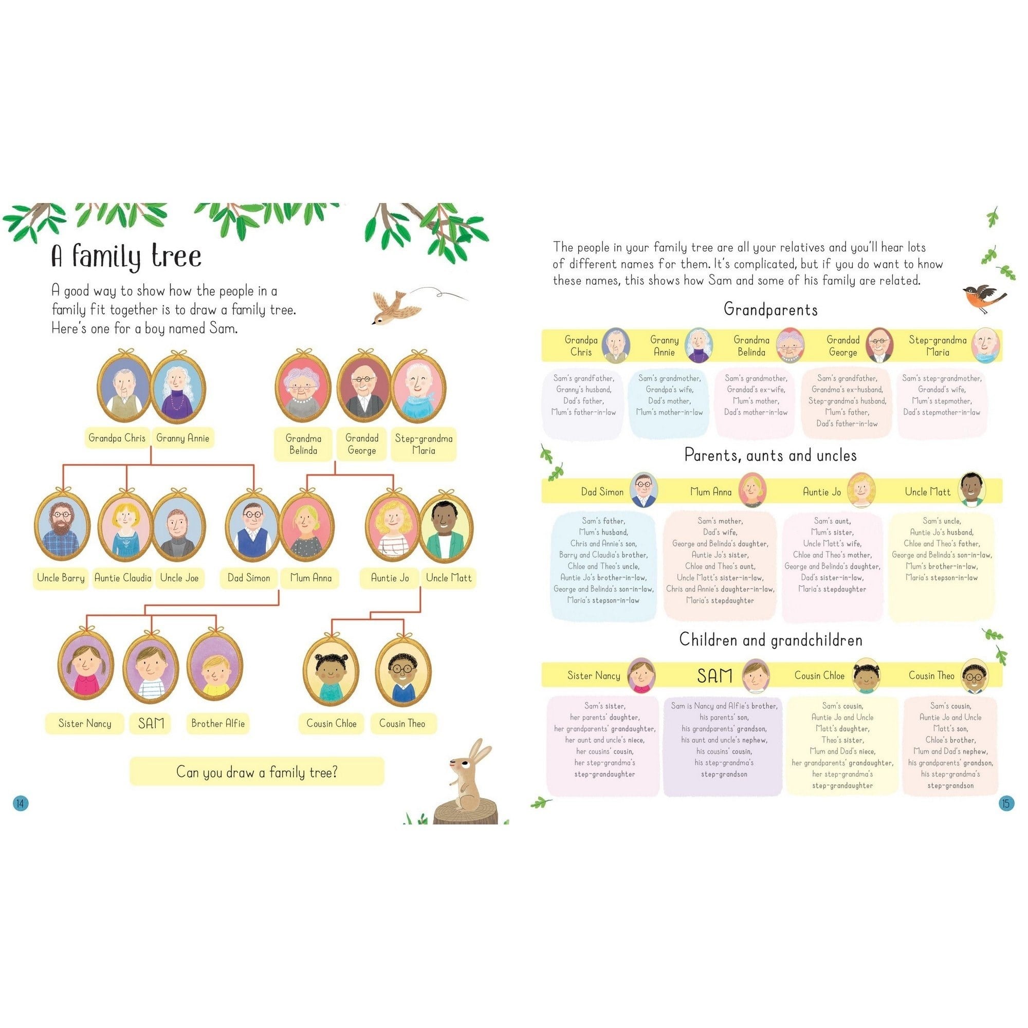usborne-all-about-families-kitap--9dfa-.jpg