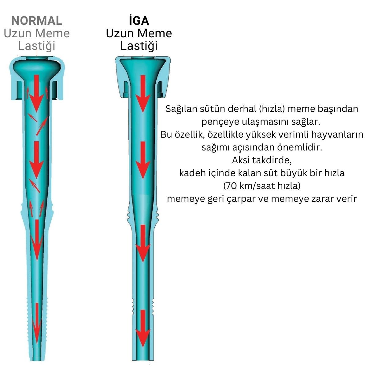 Melasty İga Uzun Meme Lastiği (Kauçuk Memelik - 4 lü Paket) | Cimritilki.com