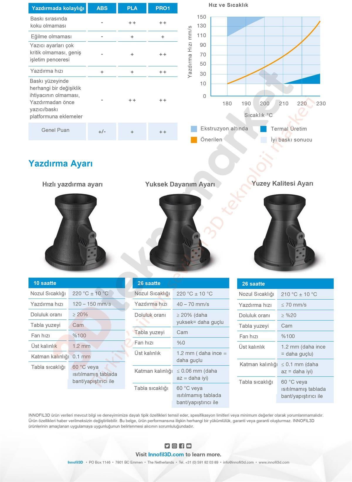 Ultrafuse PLA PRO1 Black - 750gr (1.75mm - 2.85mm)