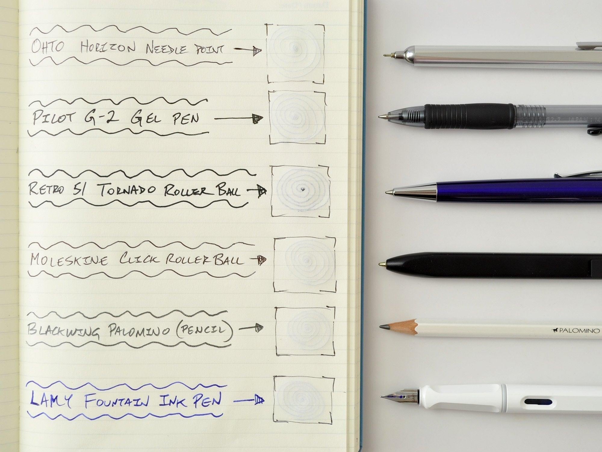 Leuchtturm1917 2025 Haftalık Planlayıcı ve Not Defteri, Yumuşak Kapak, Orta Boy (A5), 144 Sayfa, İngilizce, Çizgili, Sage 370753