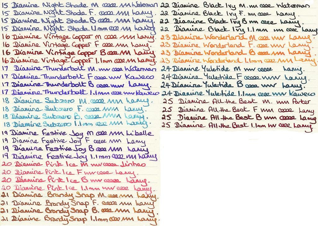 Diamine Inkvent Red Shimmer Vintage Copper Mürekkep 2022