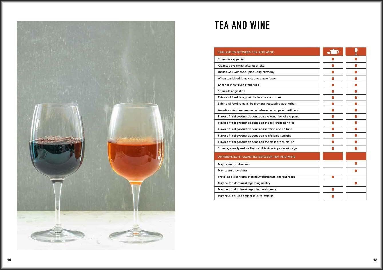 Tea: Wine's Sober Sibling