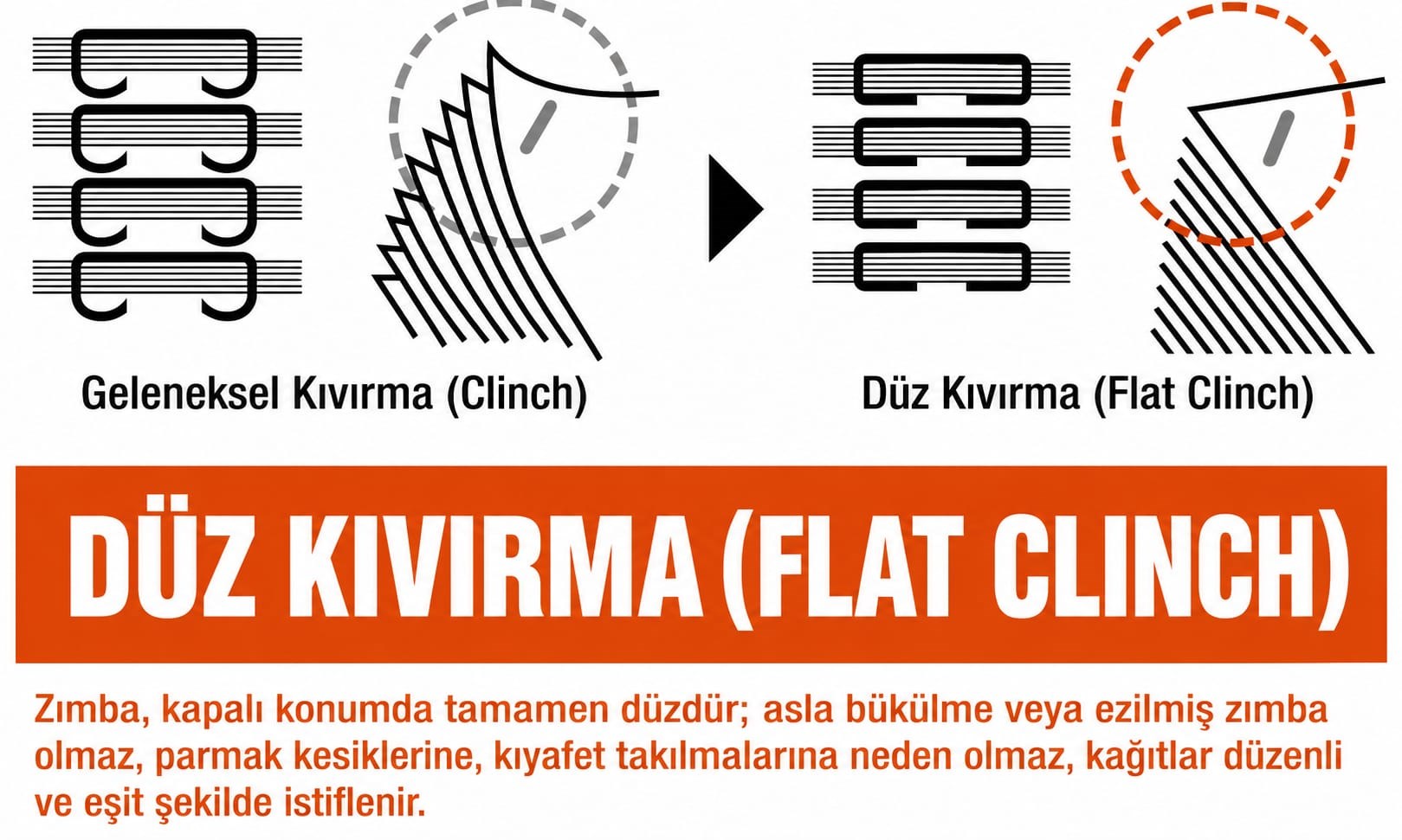 Max HD-10FL3 Mini Zımba - Kırmızı