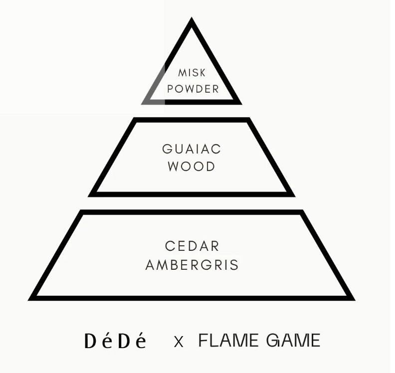 DéDé Candle Your Skin But Better | Travel Size10 ml Parfüm  