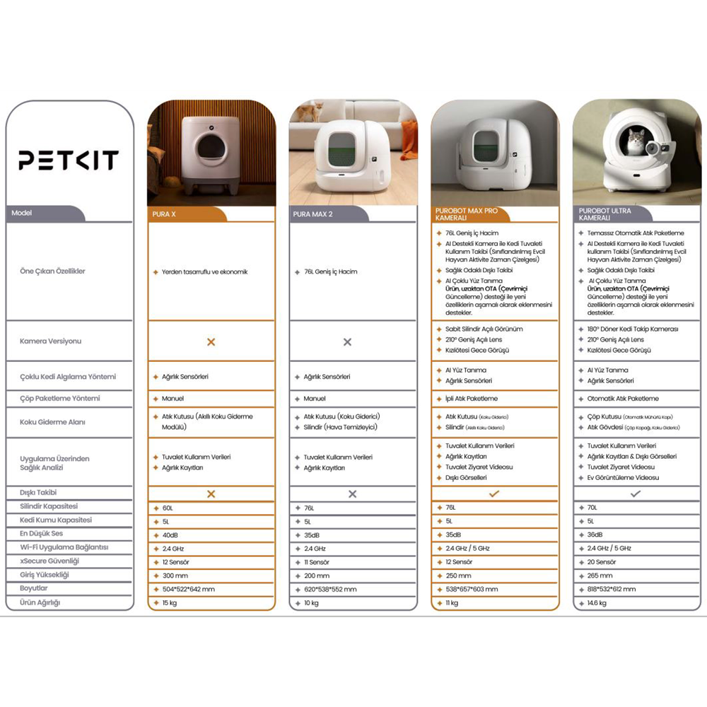 Petkit Purobot Ultra Akıllı Kedi Tuvaleti